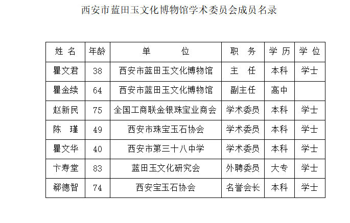 馆学术委员会成员名录