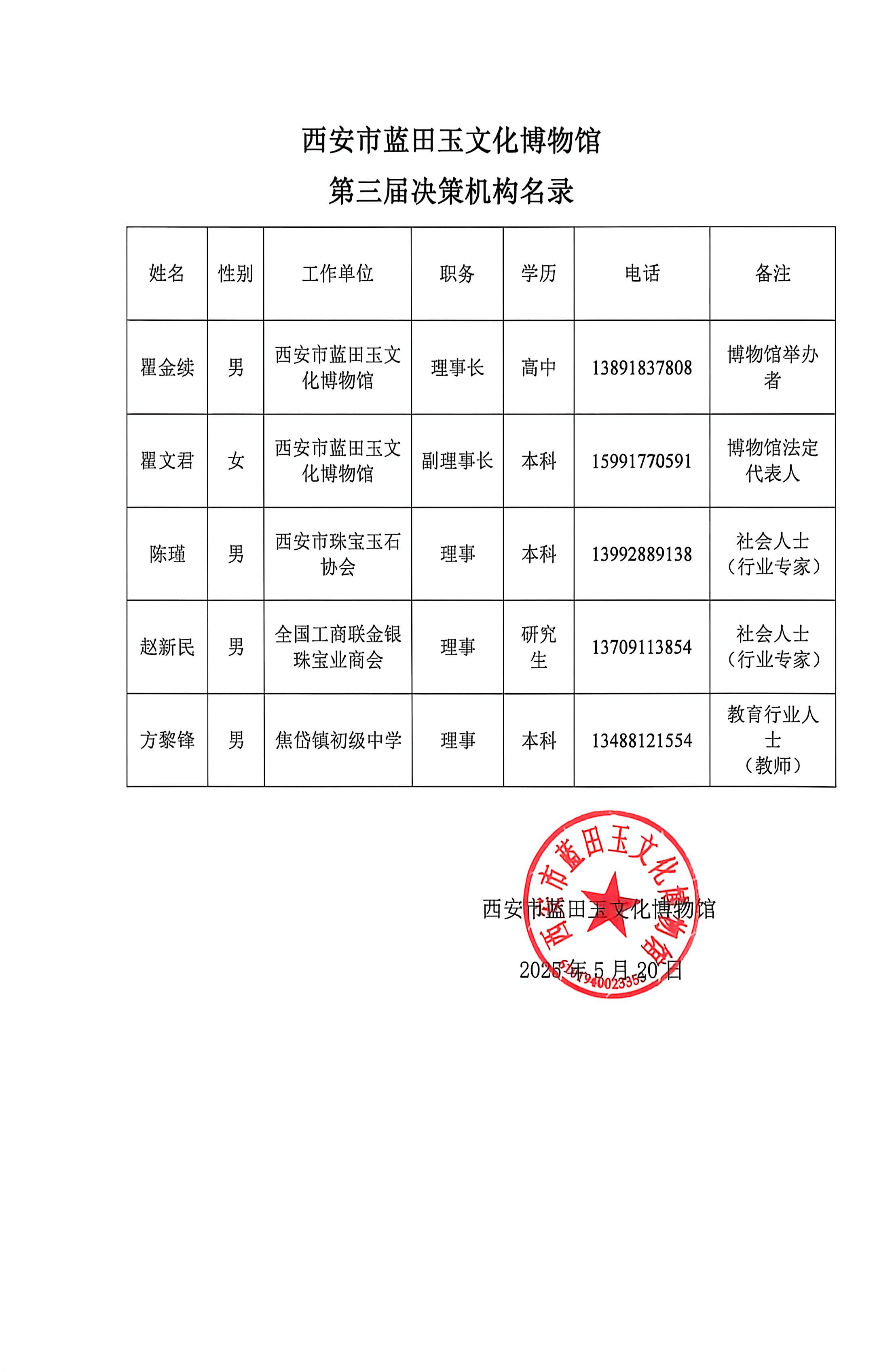 第三届决策机构名录